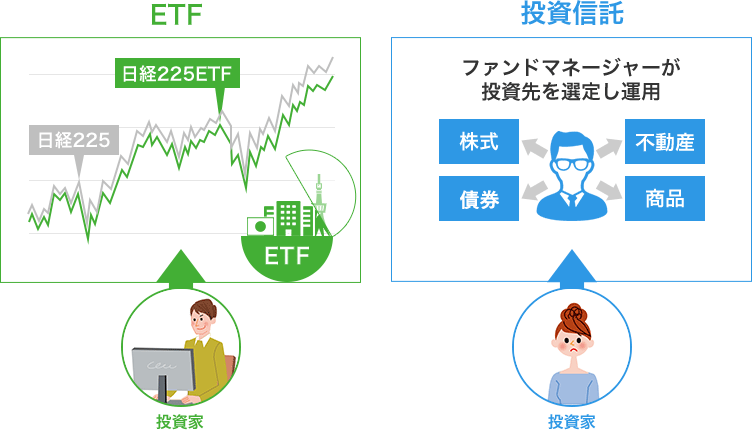 ETFと一般の投資信託の違いイメージ