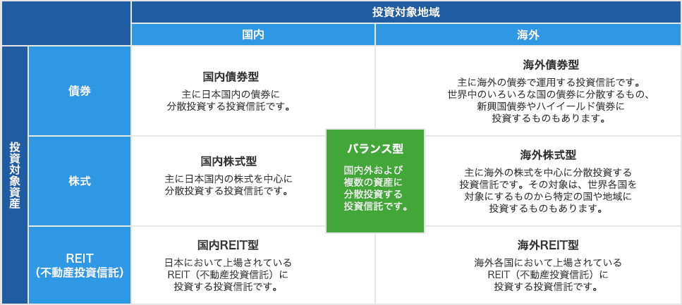 投資対象地域と投資対象資産イメージ