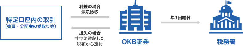 源泉徴収のしくみイメージ