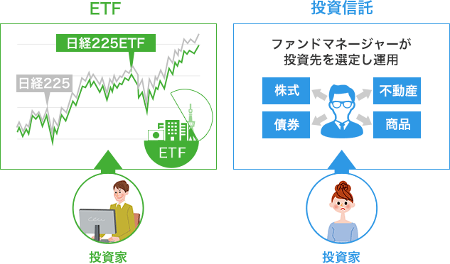 ETFと一般の投資信託の違いイメージ