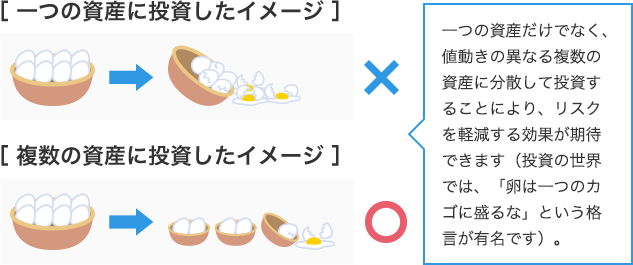 分散投資によるリスク分散イメージ